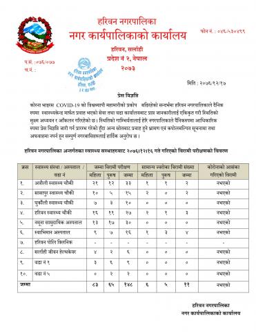 हरिवन नगरपालिका अन्तर्गतका स्वास्थ्य सस्थाहरुबाट २०७६।१२।१६ गते गरिएको विरामी परीक्षणको विवरण सम्बन्धि प्रेस विज्ञप्ति|