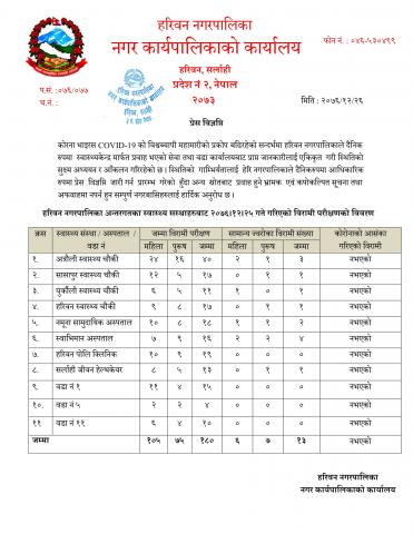 हरिवन नगरपालिका अन्तर्गतका स्वास्थ्य सस्थाहरुबाट २०७६।१२।२५ गते गरिएको विरामी परीक्षणको विवरण सम्बन्धि प्रेस विज्ञप्ति ।