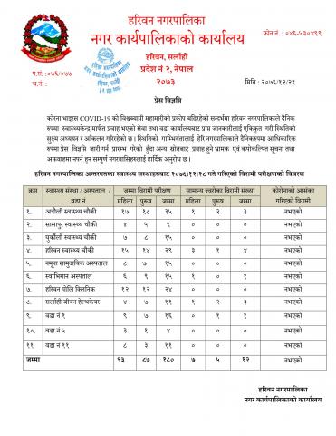 हरिवन नगरपालिका अन्तर्गतका स्वास्थ्य सस्थाहरुबाट २०७६।१२।२८ गते गरिएको विरामी परीक्षणको विवरण सम्बन्धि प्रेस विज्ञप्ति ।