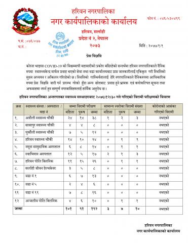 हरिवन नगरपालिका अन्तर्गतका स्वास्थ्य सस्थाहरुबाट २०७६।१२।३० गते गरिएको विरामी परीक्षणको विवरण सम्बन्धि प्रेस विज्ञप्ति ।