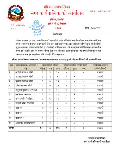 हरिवन नगरपालिका अन्तर्गतका स्वास्थ्य सस्थाहरुबाट २०७७।१।१ गते गरिएको विरामी परीक्षणको विवरण सम्बन्धि प्रेस विज्ञप्ति ।