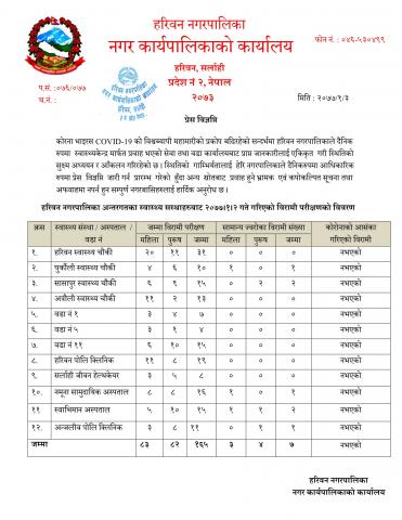 हरिवन नगरपालिका अन्तर्गतका स्वास्थ्य सस्थाहरुबाट २०७७।१।२ गते गरिएको विरामी परीक्षणको विवरण सम्बन्धि प्रेस विज्ञप्ति ।