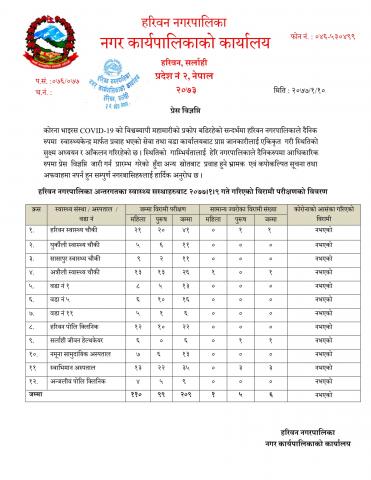 हरिवन नगरपालिका अन्तर्गतका स्वास्थ्य सस्थाहरुबाट २०७७।१।९ गते गरिएको विरामी परीक्षणको विवरण सम्बन्धि प्रेस विज्ञप्ति ।