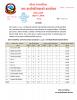 हरिवन नगरपालिका अन्तर्गतका स्वास्थ्य सस्थाहरुबाट २०७७।१।९ गते गरिएको विरामी परीक्षणको विवरण सम्बन्धि प्रेस विज्ञप्ति ।