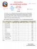 हरिवन नगरपालिका अन्तर्गतका स्वास्थ्य सस्थाहरुबाट २०७७।१।१० गते गरिएको विरामी परीक्षणको विवरण सम्बन्धि प्रेस विज्ञप्ति ।