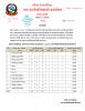 हरिवन नगरपालिका अन्तर्गतका स्वास्थ्य सस्थाहरुबाट २०७७।१।१४ गते गरिएको विरामी परीक्षणको विवरण सम्बन्धि प्रेस विज्ञप्ति ।