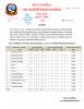 हरिवन नगरपालिका अन्तर्गतका स्वास्थ्य सस्थाहरुबाट २०७७।१।१७ गते गरिएको विरामी परीक्षणको विवरण सम्बन्धि प्रेस विज्ञप्ति ।