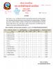 हरिवन नगरपालिका अन्तर्गतका स्वास्थ्य सस्थाहरुबाट २०७७।१।१८ गते गरिएको विरामी परीक्षणको विवरण सम्बन्धि प्रेस विज्ञप्ति ।