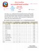 हरिवन नगरपालिका अन्तर्गतका स्वास्थ्य सस्थाहरुबाट २०७७।१।२० गते गरिएको विरामी परीक्षणको विवरण सम्बन्धि प्रेस विज्ञप्ति ।