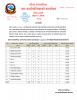 हरिवन नगरपालिका अन्तर्गतका स्वास्थ्य सस्थाहरुबाट २०७७।१।२७ गते गरिएको विरामी परीक्षणको विवरण सम्बन्धि प्रेस विज्ञप्ति ।