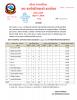 हरिवन नगरपालिका अन्तर्गतका स्वास्थ्य सस्थाहरुबाट २०७७।०२।२७ गते गरिएको विरामी परीक्षणको विवरण सम्बन्धि प्रेस विज्ञप्ति ।