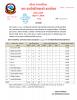 हरिवन नगरपालिका अन्तर्गतका स्वास्थ्य सस्थाहरुबाट २०७७।०२।२९ गते गरिएको विरामी परीक्षणको विवरण सम्बन्धि प्रेस विज्ञप्ति ।